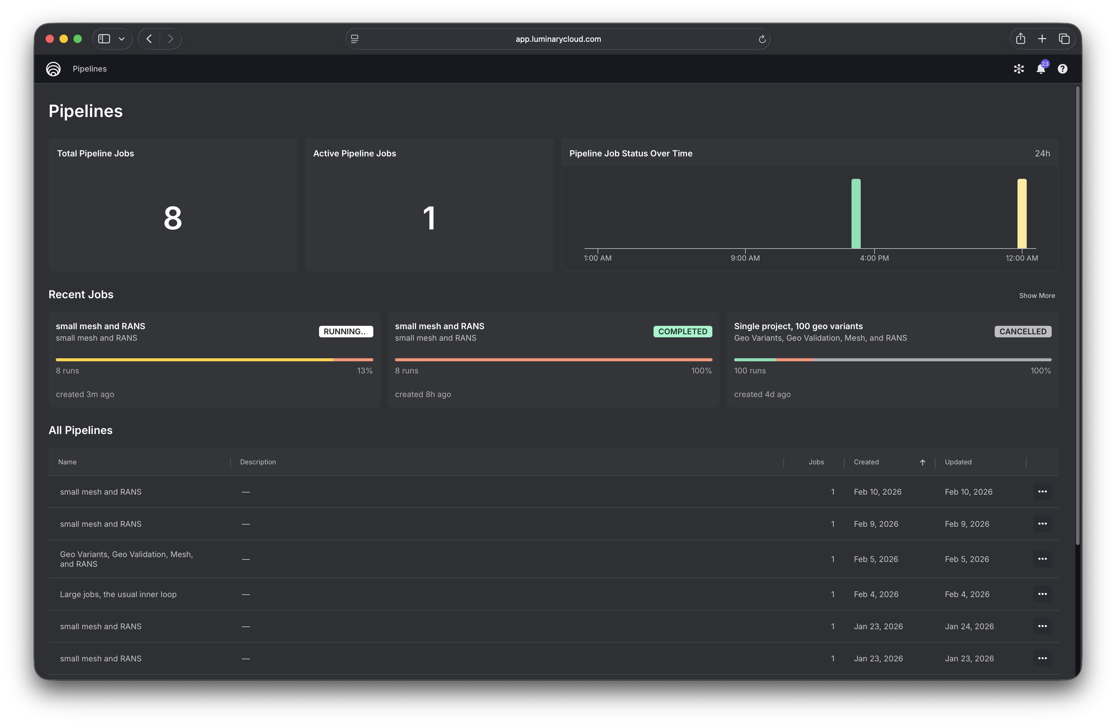 Pipelines dashboard